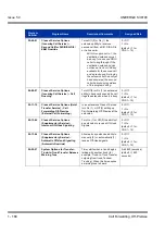 Preview for 178 page of NEC Univerge SV8100 Features & Specifications  Manual