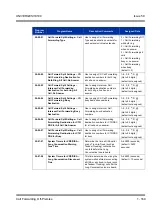 Preview for 179 page of NEC Univerge SV8100 Features & Specifications  Manual