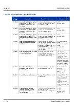 Preview for 180 page of NEC Univerge SV8100 Features & Specifications  Manual