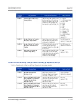 Preview for 181 page of NEC Univerge SV8100 Features & Specifications  Manual