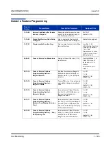 Preview for 195 page of NEC Univerge SV8100 Features & Specifications  Manual