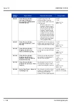 Preview for 206 page of NEC Univerge SV8100 Features & Specifications  Manual