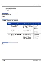 Preview for 216 page of NEC Univerge SV8100 Features & Specifications  Manual