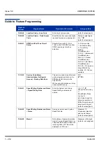 Preview for 222 page of NEC Univerge SV8100 Features & Specifications  Manual