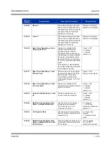 Preview for 223 page of NEC Univerge SV8100 Features & Specifications  Manual