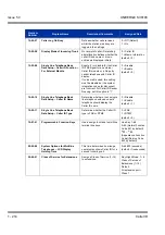 Preview for 224 page of NEC Univerge SV8100 Features & Specifications  Manual