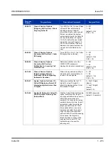 Preview for 225 page of NEC Univerge SV8100 Features & Specifications  Manual