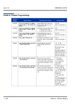 Preview for 236 page of NEC Univerge SV8100 Features & Specifications  Manual