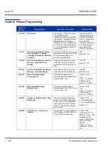 Preview for 244 page of NEC Univerge SV8100 Features & Specifications  Manual