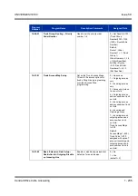 Preview for 245 page of NEC Univerge SV8100 Features & Specifications  Manual