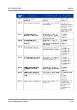 Preview for 247 page of NEC Univerge SV8100 Features & Specifications  Manual