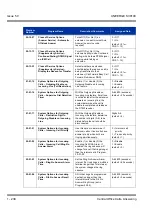 Предварительный просмотр 248 страницы NEC Univerge SV8100 Features & Specifications  Manual