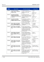 Preview for 248 page of NEC Univerge SV8100 Features & Specifications  Manual