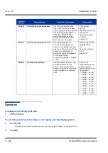 Preview for 250 page of NEC Univerge SV8100 Features & Specifications  Manual