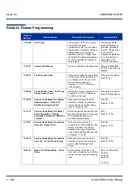 Предварительный просмотр 258 страницы NEC Univerge SV8100 Features & Specifications  Manual