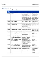 Preview for 258 page of NEC Univerge SV8100 Features & Specifications  Manual