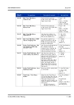 Preview for 259 page of NEC Univerge SV8100 Features & Specifications  Manual