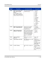 Preview for 261 page of NEC Univerge SV8100 Features & Specifications  Manual