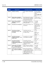 Preview for 262 page of NEC Univerge SV8100 Features & Specifications  Manual