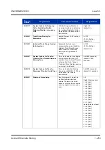 Preview for 263 page of NEC Univerge SV8100 Features & Specifications  Manual