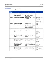 Preview for 269 page of NEC Univerge SV8100 Features & Specifications  Manual