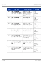 Preview for 270 page of NEC Univerge SV8100 Features & Specifications  Manual