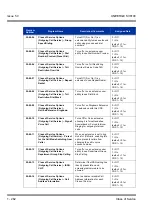 Предварительный просмотр 272 страницы NEC Univerge SV8100 Features & Specifications  Manual