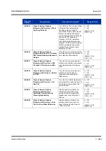 Preview for 273 page of NEC Univerge SV8100 Features & Specifications  Manual