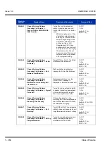 Preview for 274 page of NEC Univerge SV8100 Features & Specifications  Manual