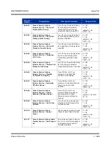 Preview for 275 page of NEC Univerge SV8100 Features & Specifications  Manual