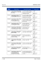 Preview for 276 page of NEC Univerge SV8100 Features & Specifications  Manual