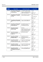 Preview for 278 page of NEC Univerge SV8100 Features & Specifications  Manual