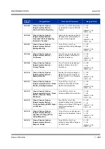 Preview for 279 page of NEC Univerge SV8100 Features & Specifications  Manual