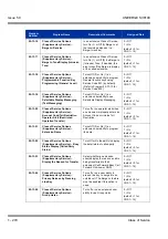 Preview for 280 page of NEC Univerge SV8100 Features & Specifications  Manual