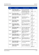 Preview for 281 page of NEC Univerge SV8100 Features & Specifications  Manual