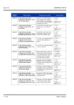 Предварительный просмотр 282 страницы NEC Univerge SV8100 Features & Specifications  Manual