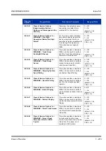 Preview for 283 page of NEC Univerge SV8100 Features & Specifications  Manual