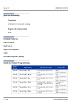 Preview for 288 page of NEC Univerge SV8100 Features & Specifications  Manual