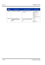 Preview for 290 page of NEC Univerge SV8100 Features & Specifications  Manual