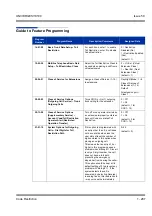 Предварительный просмотр 297 страницы NEC Univerge SV8100 Features & Specifications  Manual