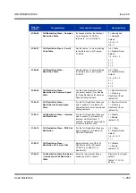 Preview for 299 page of NEC Univerge SV8100 Features & Specifications  Manual