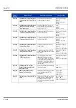 Preview for 300 page of NEC Univerge SV8100 Features & Specifications  Manual