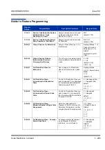 Preview for 305 page of NEC Univerge SV8100 Features & Specifications  Manual