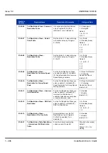 Preview for 306 page of NEC Univerge SV8100 Features & Specifications  Manual