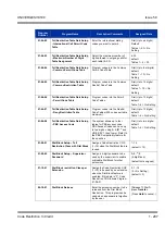 Preview for 307 page of NEC Univerge SV8100 Features & Specifications  Manual