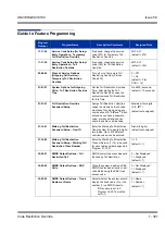 Preview for 311 page of NEC Univerge SV8100 Features & Specifications  Manual