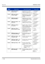 Preview for 312 page of NEC Univerge SV8100 Features & Specifications  Manual