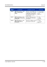 Preview for 313 page of NEC Univerge SV8100 Features & Specifications  Manual