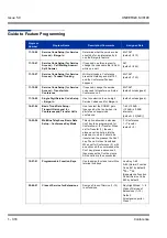 Preview for 326 page of NEC Univerge SV8100 Features & Specifications  Manual