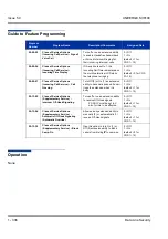 Preview for 346 page of NEC Univerge SV8100 Features & Specifications  Manual